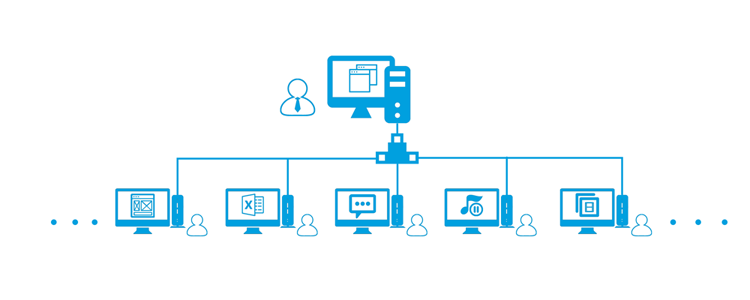 sharing computing diagram