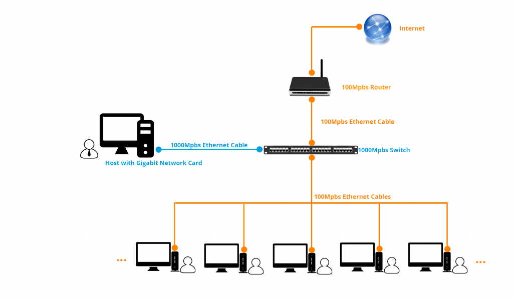 vCloudPoint-Network-Structure