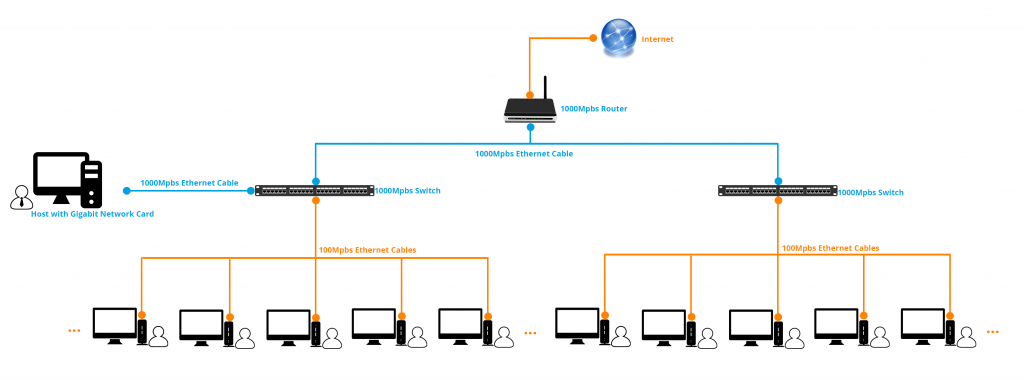 vCloudPoint-Network-Structure