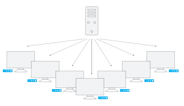 Shared Computing, Remote Desktop Services Benefits